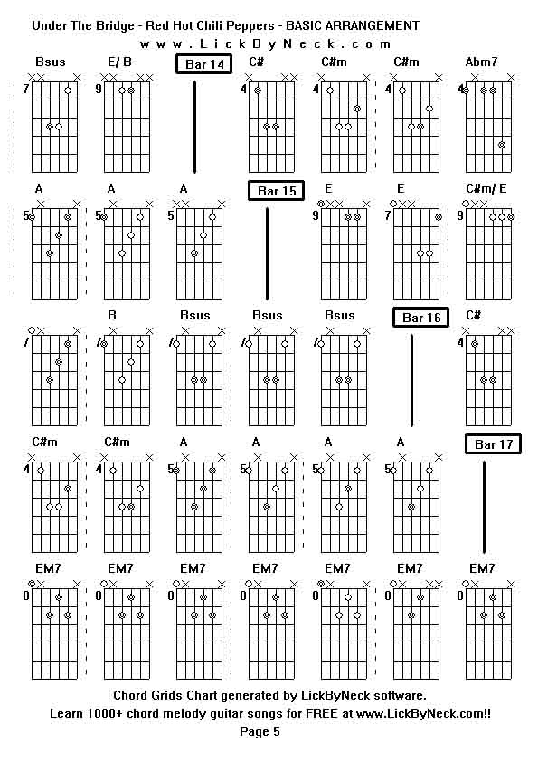 Chord Grids Chart of chord melody fingerstyle guitar song-Under The Bridge - Red Hot Chili Peppers - BASIC ARRANGEMENT,generated by LickByNeck software.